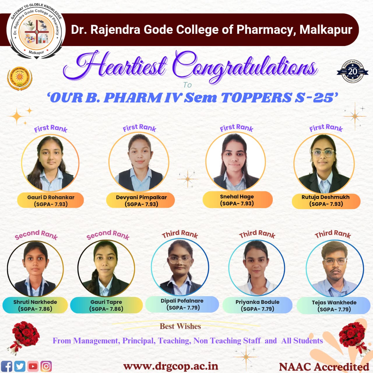 Congratulations to all toppers!!